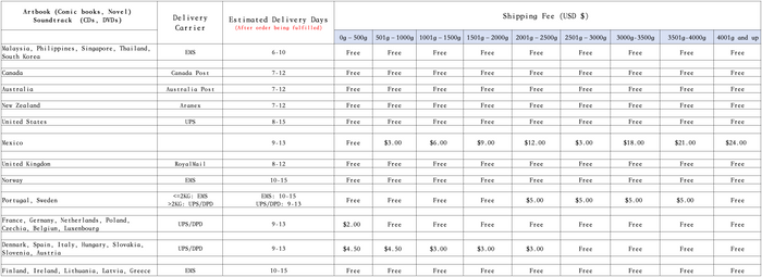 About Shipping